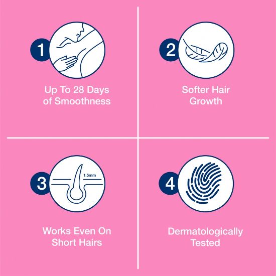 Picture of Veet Wax Strips for Bikini Line, Underarm, Upper Lips & Facial Hair, 16 One-Side Strips (2 Strips Patched Together X 8) & 3 Perfect Finish Wipes for Long Lasting Smoothness, Normal Skin, Made in France