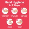 Picture of Dettol Handwash Skincare 170ml Refill, pH-Balanced Liquid Soap with Moisturizers